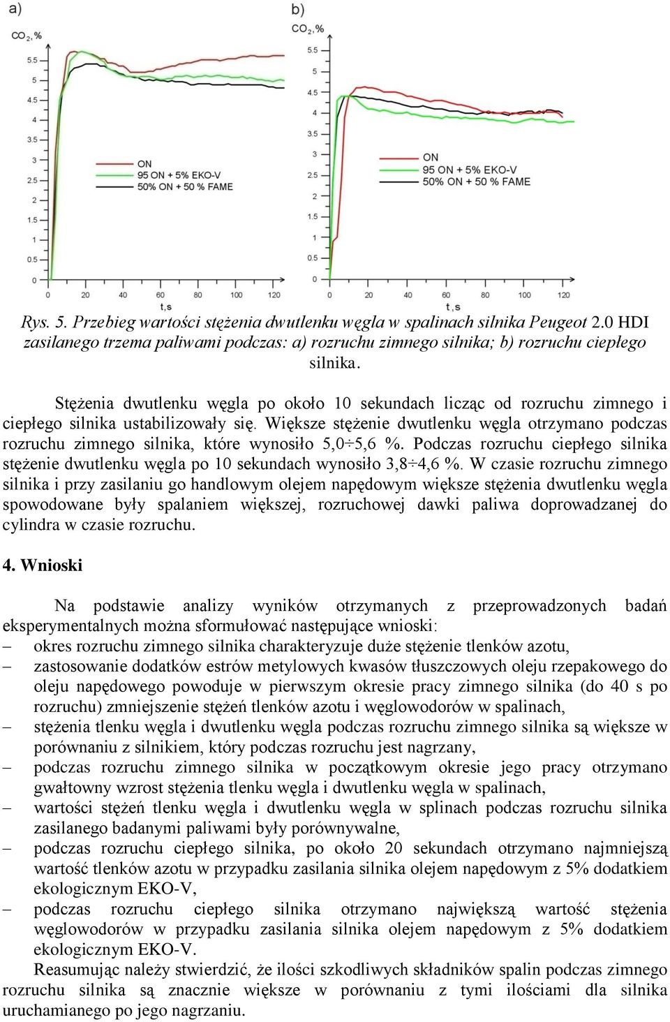 Większe stężenie dwutlenku węgla otrzymano podczas rozruchu zimnego silnika, które wynosiło 5,0 5,6 %. Podczas rozruchu ciepłego silnika stężenie dwutlenku węgla po 10 sekundach wynosiło 3,8 4,6 %.