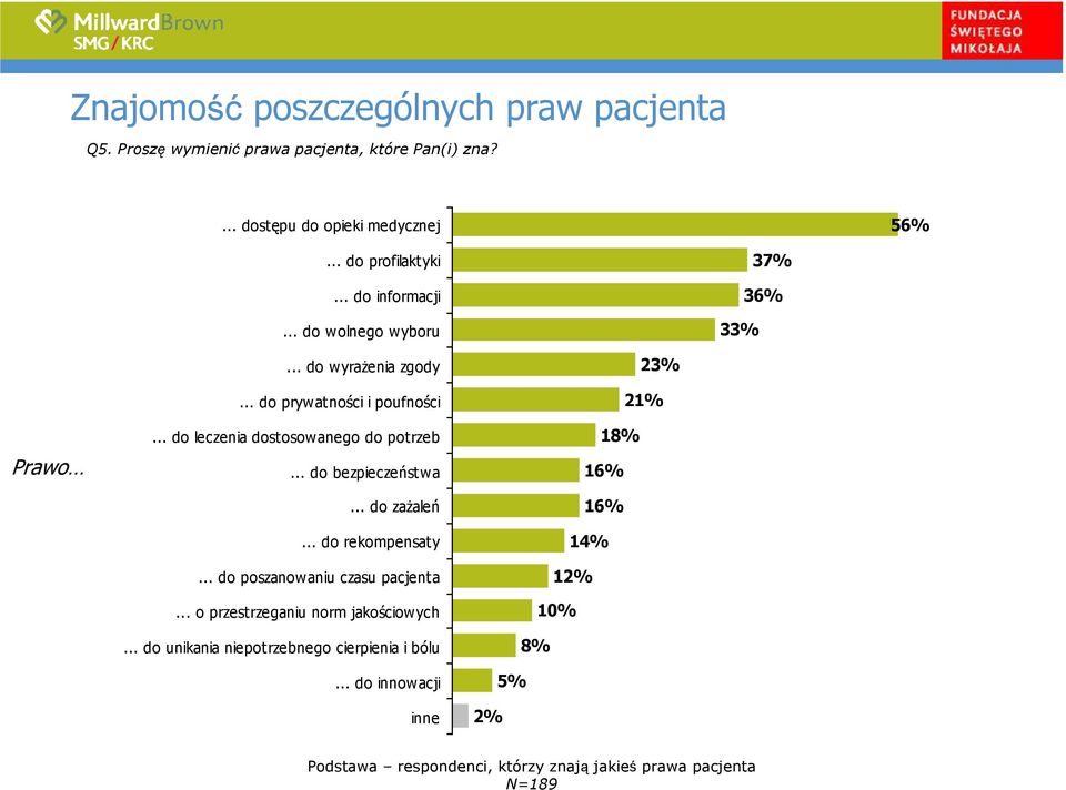 .. do bezpieczeństwa... do zaŝaleń... do rekompensaty... do poszanowaniu czasu pacjenta... o przestrzeganiu norm jakościowych.