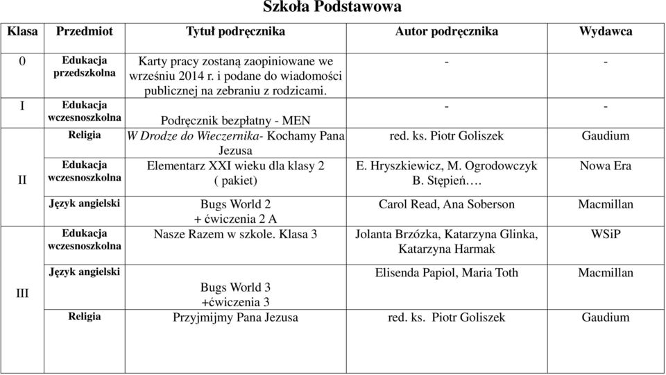 Podręcznik bezpłatny - MEN W Drodze do Wieczernika- Kochamy Pana Jezusa Elementarz XXI wieku dla klasy 2 ( pakiet) Język angielski Bugs World 2 + ćwiczenia 2 A Nasze Razem w szkole.