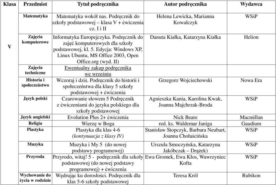 Edycja: Windows XP, Linux Ubuntu, MS Office 2003, Open Office.org (wyd. II) Ewentualny zakup podręcznika we wrześniu Wczoraj i dziś.