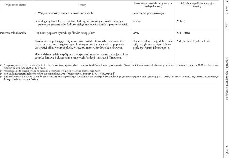 D4) Kino: poprawa dystrybucji filmów europejskich OMK 2017-2018 Określenie uzupełniających się elementów polityk filmowych i instrumentów wsparcia na szczeblu regionalnym, krajowym i unijnym z myślą