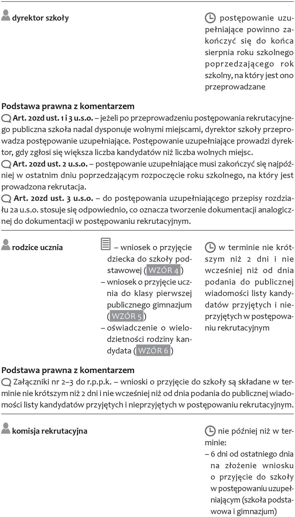 Art. 20zd ust. 3 u.s.o. do postępowania uzupełniającego przepisy rozdziału 2a u.s.o. stosuje się odpowiednio, co oznacza tworzenie dokumentacji analogicznej do dokumentacji w postępowaniu rekrutacyjnym.