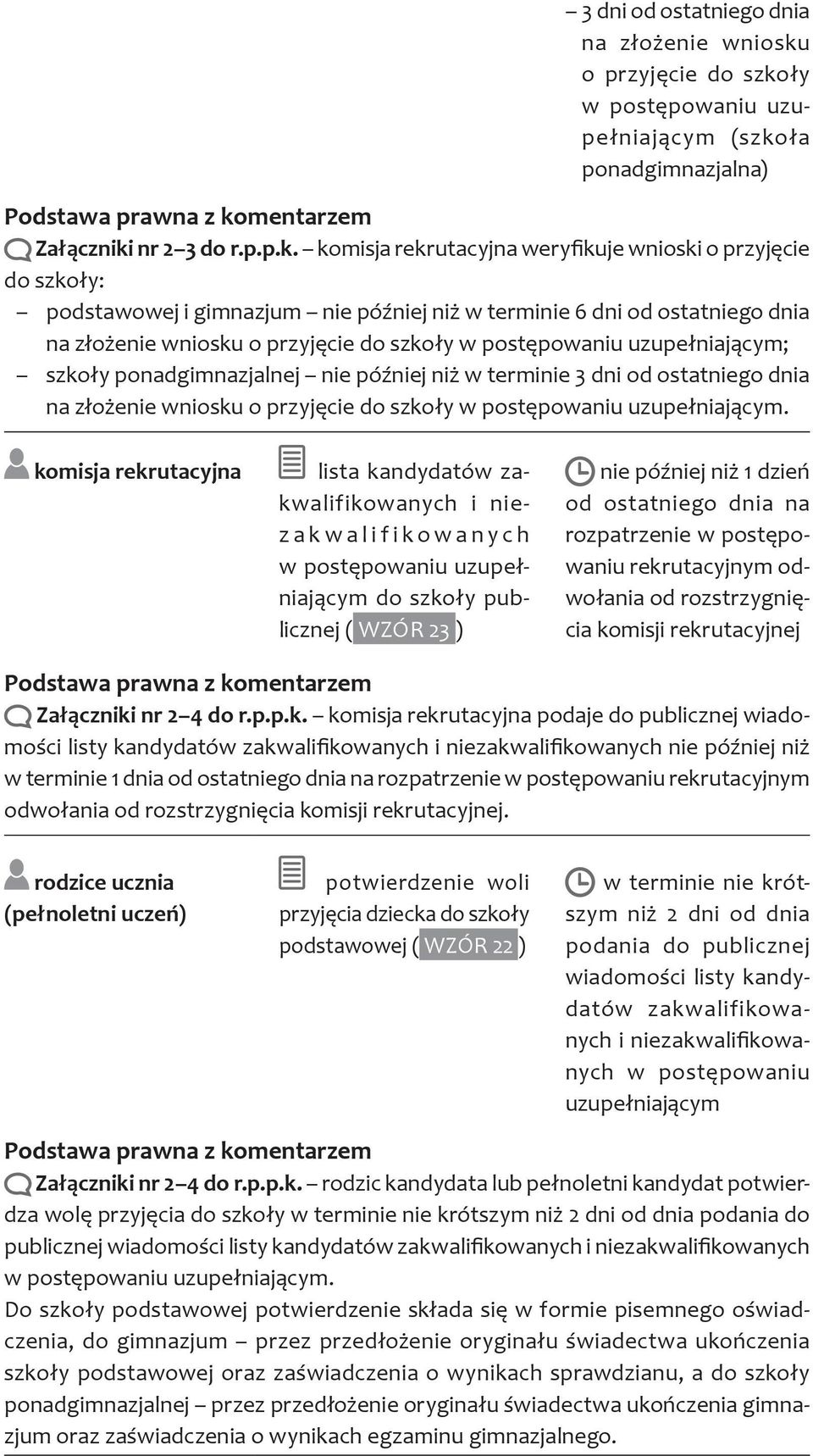 ły w postępowaniu uzupełniającym (szko