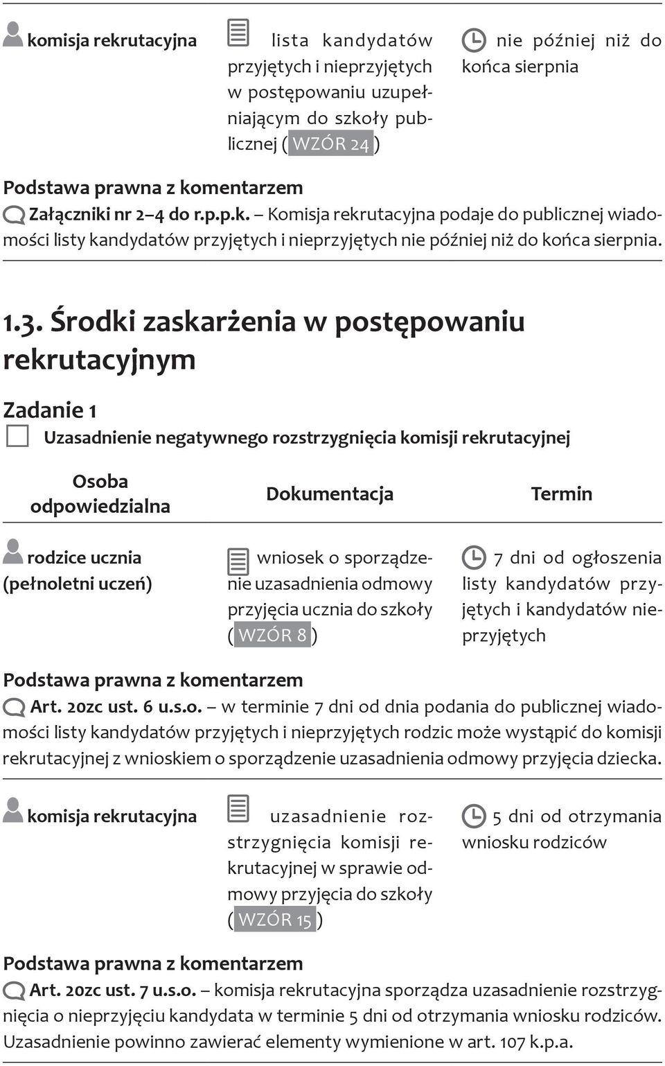 odmowy przyjęcia ucznia do szkoły ( WZÓR 8 ) 7 dni od ogłoszenia listy kandydatów przyjętych i kandydatów nieprzyjętych Art. 20zc ust. 6 u.s.o. w terminie 7 dni od dnia podania do publicznej