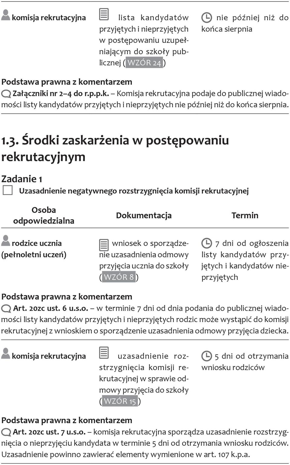 odmowy przyjęcia ucznia do szkoły ( WZÓR 8 ) 7 dni od ogłoszenia listy kandydatów przyjętych i kandydatów nieprzyjętych Art. 20zc ust. 6 u.s.o. w terminie 7 dni od dnia podania do publicznej