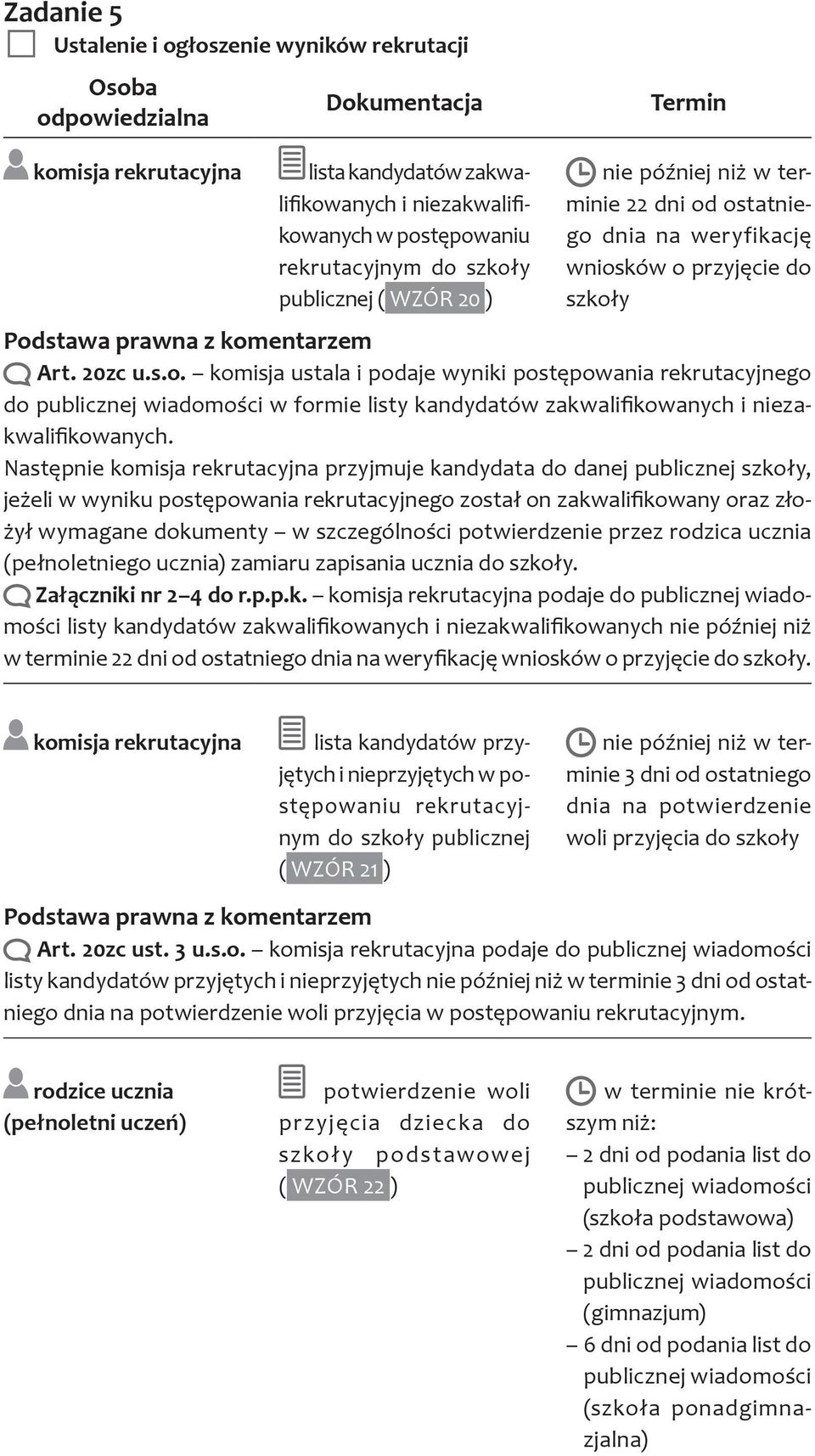 Następnie komisja rekrutacyjna przyjmuje kandydata do danej publicznej szkoły, jeżeli w wyniku postępowania rekrutacyjnego został on zakwalifikowany oraz złożył wymagane dokumenty w szczególności