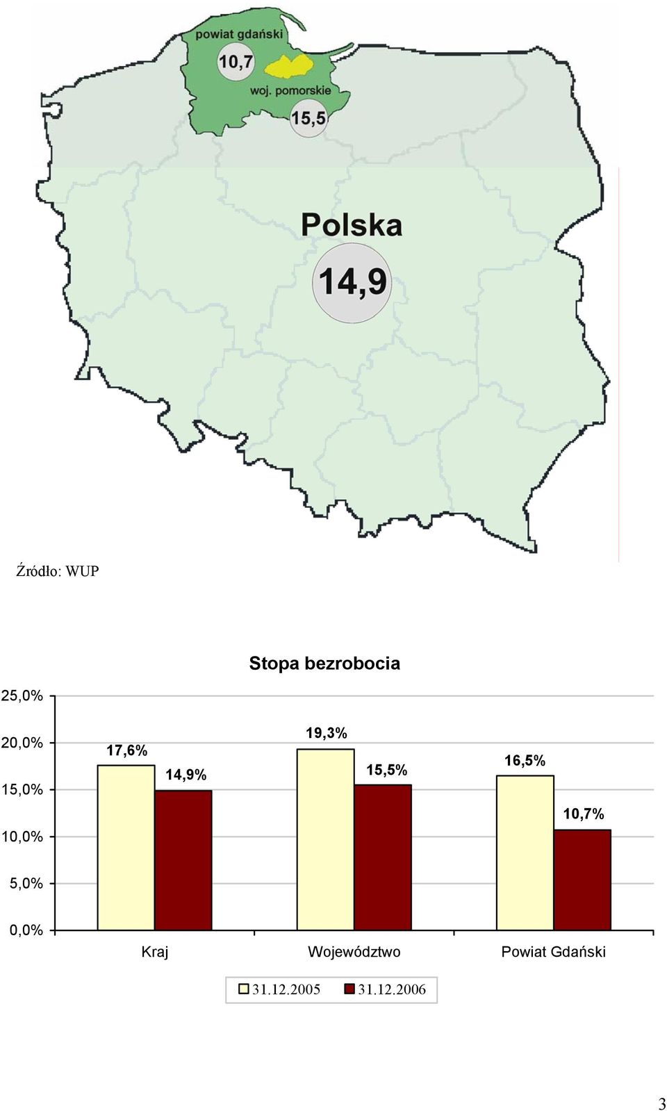 16,5% 1,7% 1,% 5,%,% Kraj