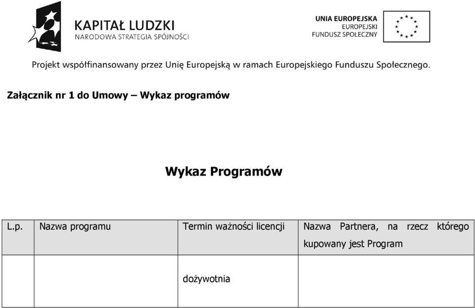 Nazwa programu Termin ważności licencji