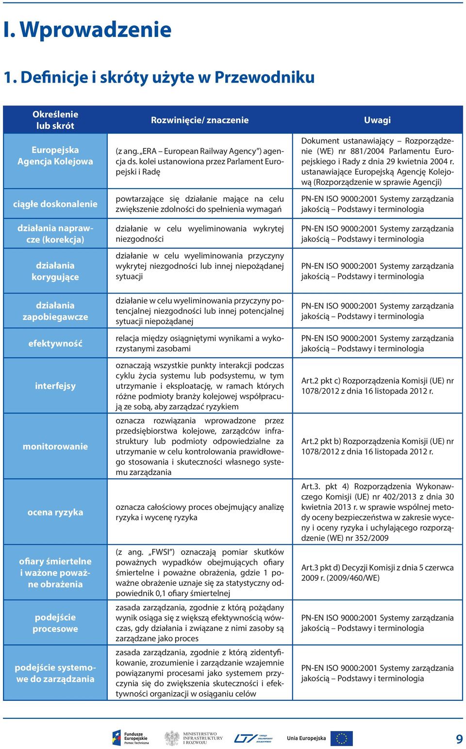 interfejsy monitorowanie ocena ryzyka ofiary śmiertelne i ważone poważne obrażenia podejście procesowe podejście systemowe do zarządzania Rozwinięcie/ znaczenie (z ang.