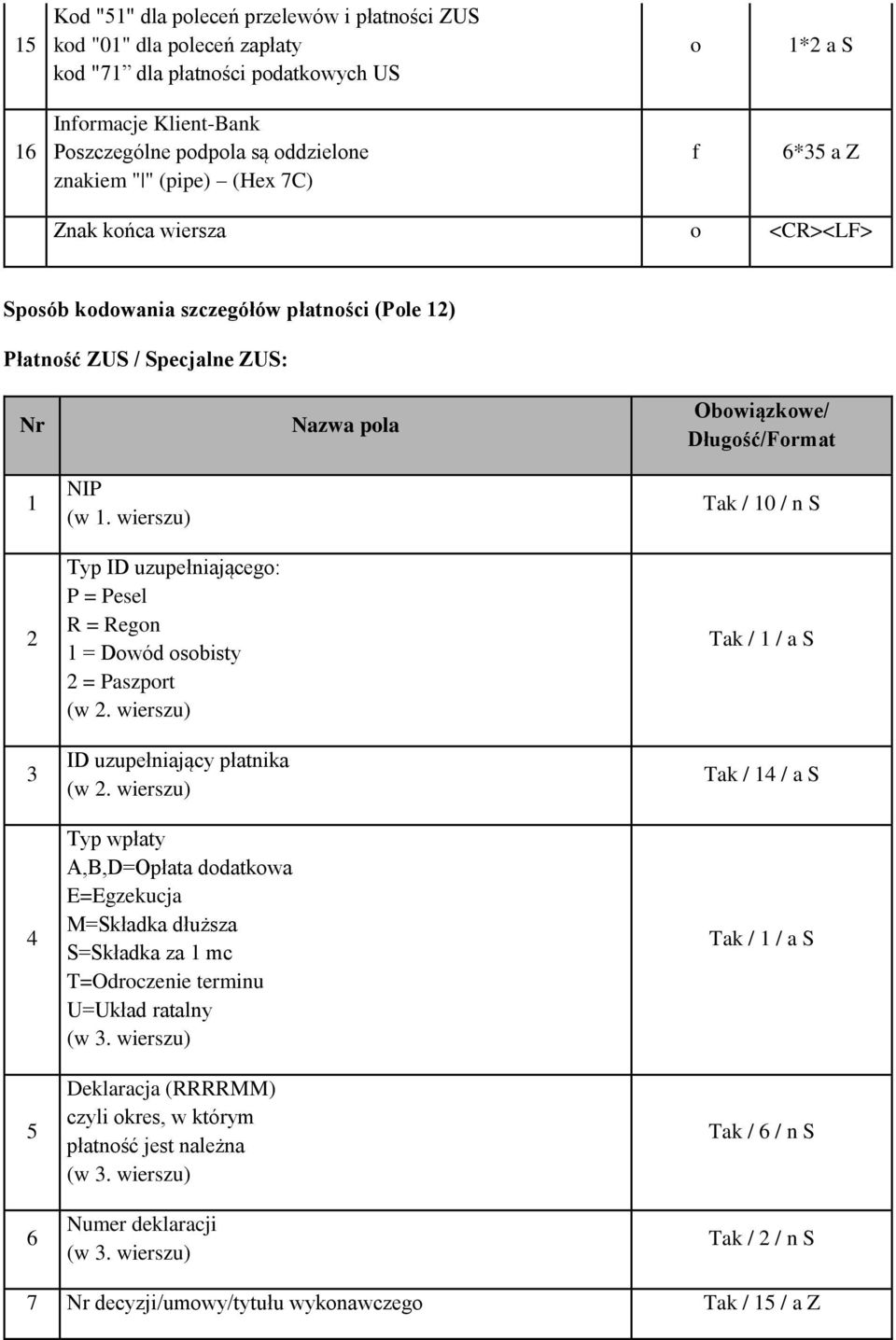 wierszu) Typ ID uzupełniająceg: P = Pesel R = Regn 1 = Dwód sbisty 2 = Paszprt (w 2. wierszu) ID uzupełniający płatnika (w 2.