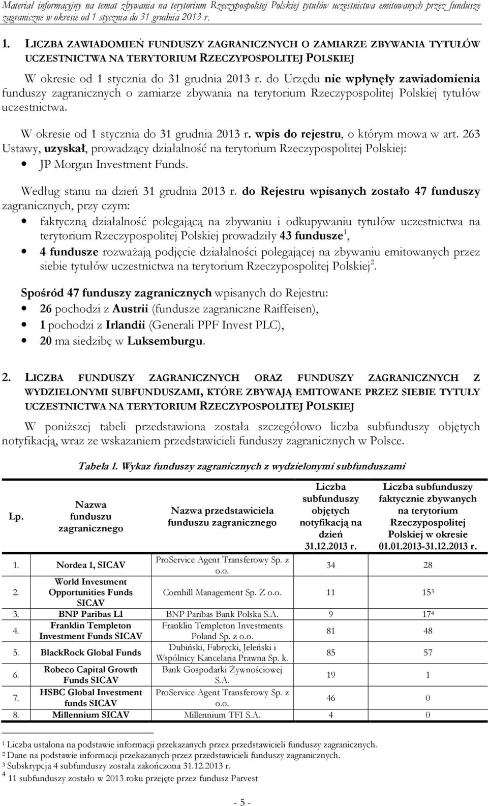 wpis do rejestru, o którym mowa w art. 263 Ustawy, uzyskał, prowadzący działalność na terytorium Rzeczypospolitej Polskiej: JP Morgan Investment Funds. Według stanu na dzień 31 grudnia 2013 r.