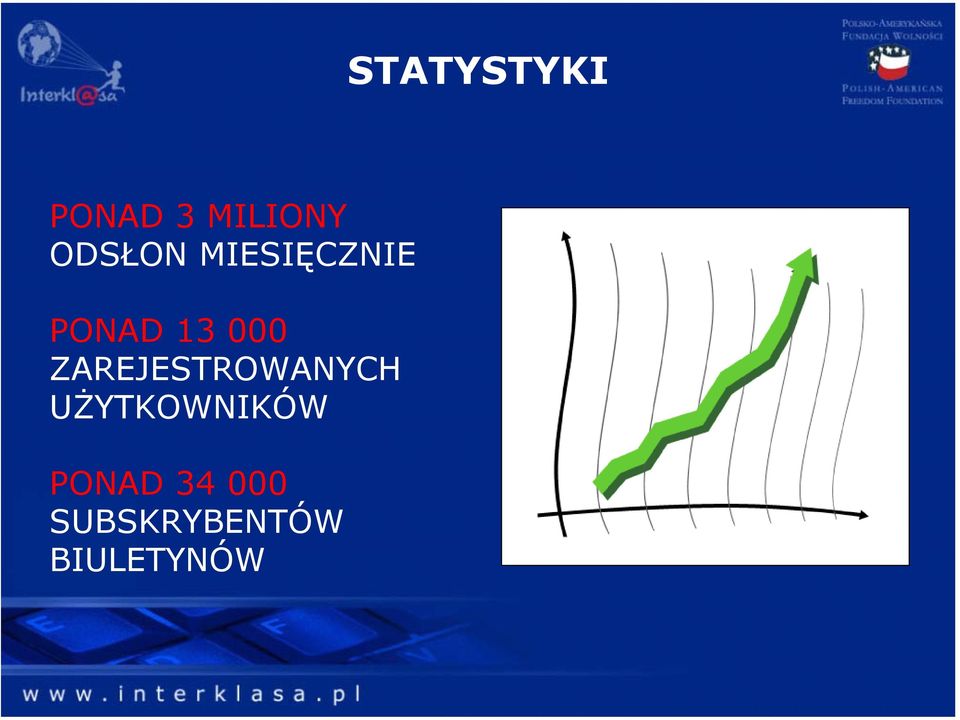 ZAREJESTROWANYCH UŻYTKOWNIKÓW