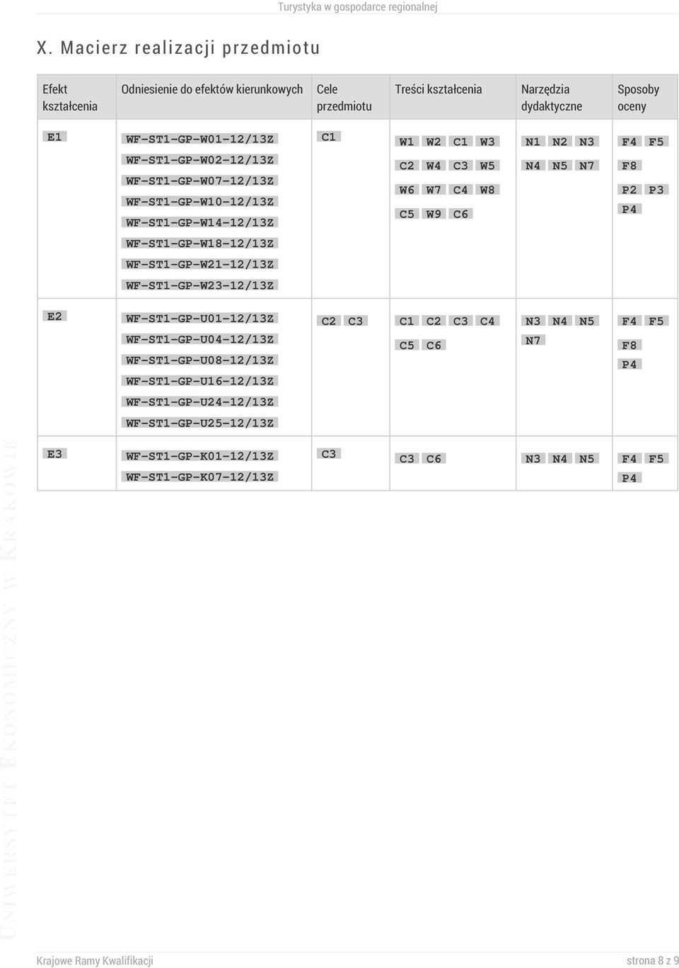 F8 P2 P4 F5 P3 WF-ST1-GP-W18-12/13Z WF-ST1-GP-W21-12/13Z WF-ST1-GP-W23-12/13Z E2 WF-ST1-GP-U01-12/13Z WF-ST1-GP-U04-12/13Z WF-ST1-GP-U08-12/13Z WF-ST1-GP-U16-12/13Z C2 C3 C1