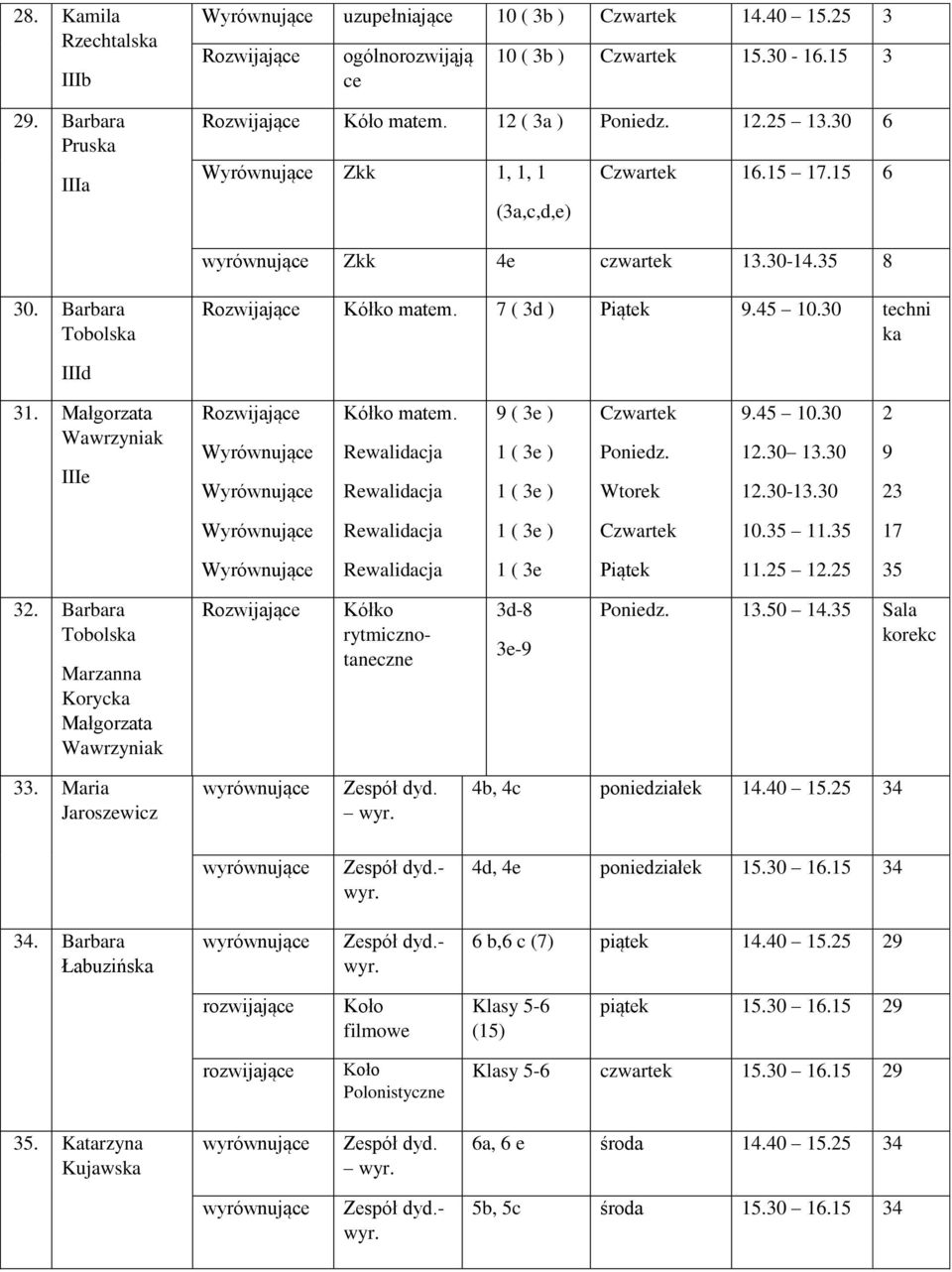 9 ( 3e ) 1 ( 3e ) 1 ( 3e ) Czwrtek Poniedz. Wtorek 9.45 10.30 12.30 13.30 12.30-13.30 2 9 23 1 ( 3e ) Czwrtek 10.35 11.35 17 1 ( 3e Piątek 11.25 12.25 35 32.