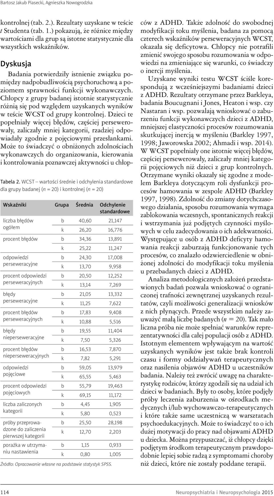 WCST wartości średnie i odchylenia standardowe dla grupy badanej (n = 20) i kontrolnej (n = 20) Wskaźniki Grupa Średnia Odchylenie standardowe liczba błędów b 40,60 21,147 ogółem k 26,20 16,776