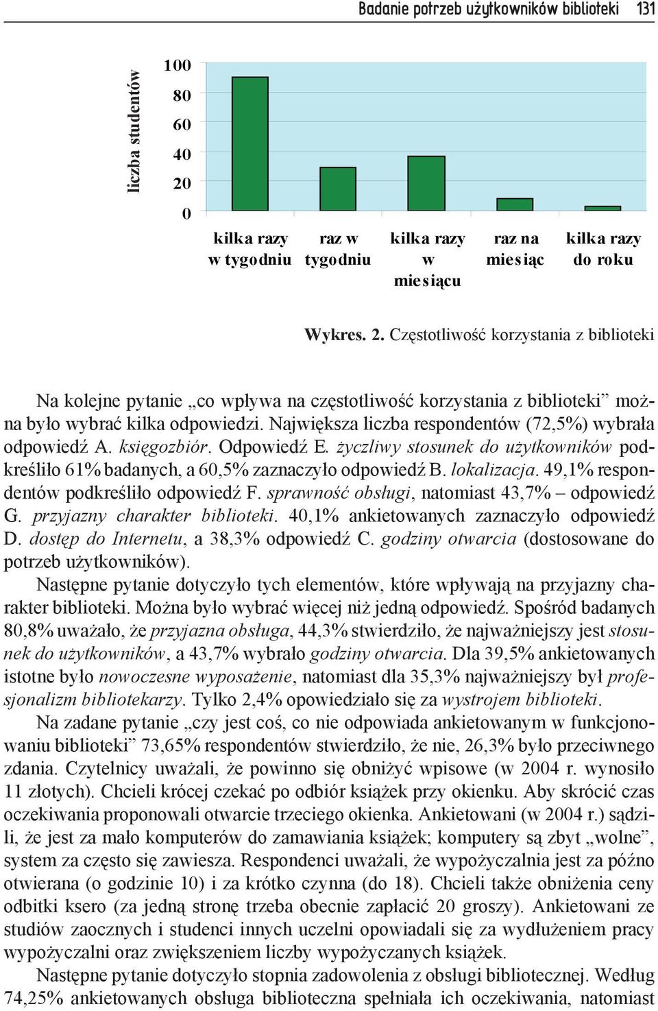 Największa liczba respondentów (72,5%) wybrała odpowiedź A. księgozbiór. Odpowiedź E. życzliwy stosunek do użytkowników podkreśliło 61% badanych, a 60,5% zaznaczyło odpowiedź B. lokalizacja.