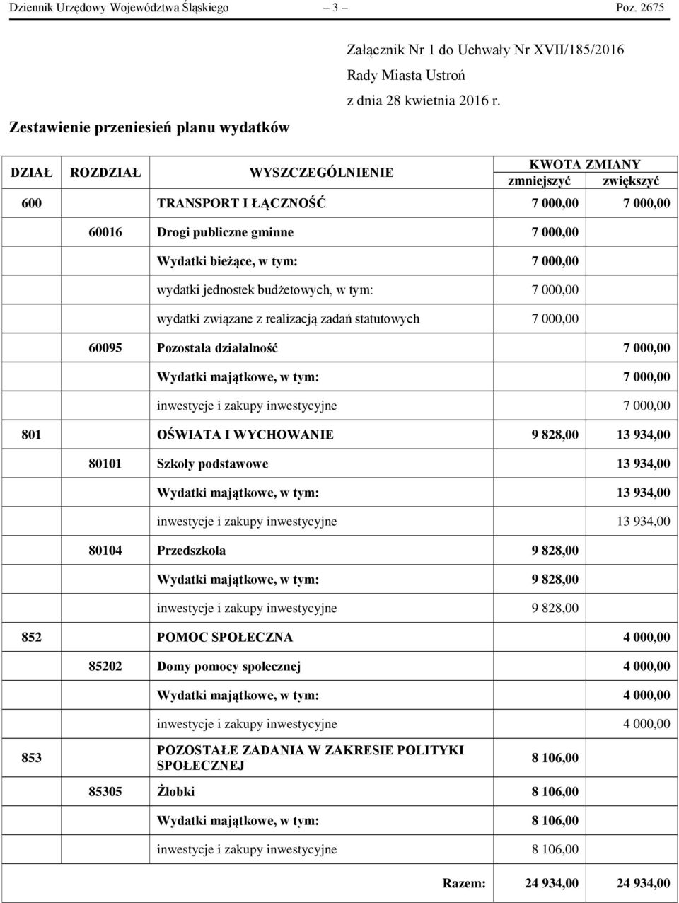 budżetowych, w tym: 7 000,00 wydatki związane z realizacją zadań statutowych 7 000,00 60095 Pozostała działalność 7 000,00 Wydatki majątkowe, w tym: 7 000,00 inwestycje i zakupy inwestycyjne 7 000,00