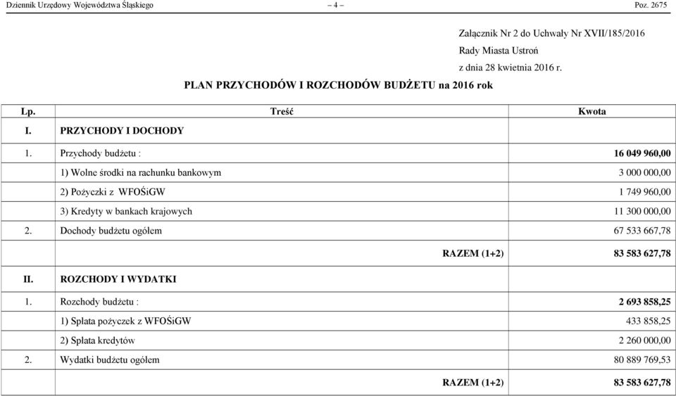 Przychody budżetu : 16 049 960,00 1) Wolne środki na rachunku bankowym 3 000 000,00 2) Pożyczki z WFOŚiGW 1 749 960,00 3) Kredyty w bankach krajowych 11 300 000,00