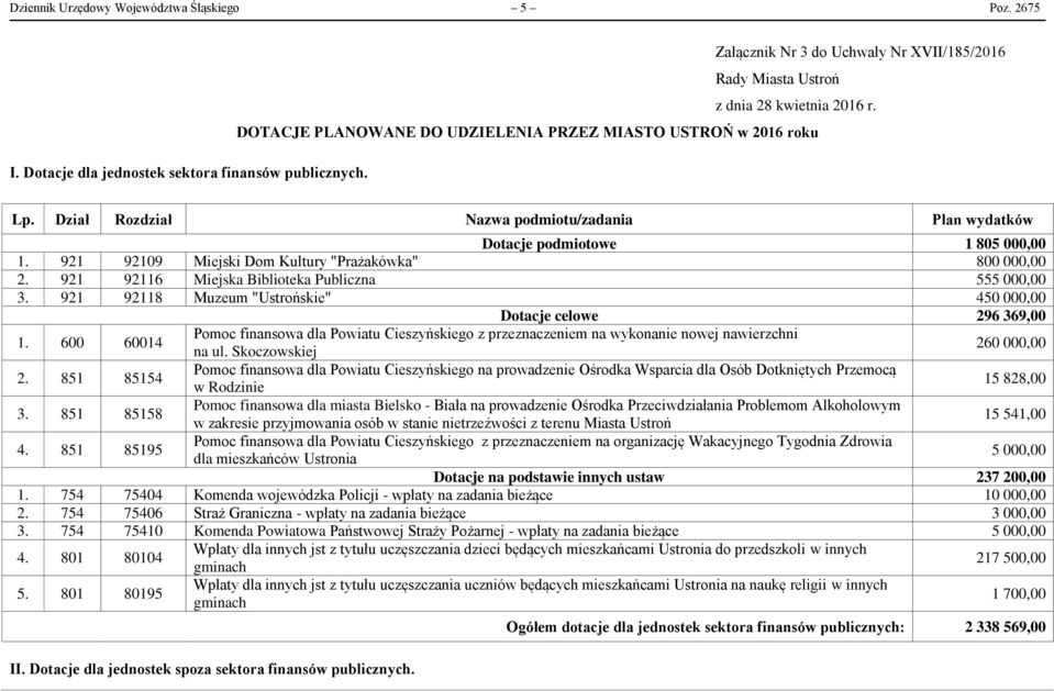 Dział Rozdział Nazwa podmiotu/zadania Plan wydatków Dotacje podmiotowe 1 805 000,00 1. 921 92109 Miejski Dom Kultury "Prażakówka" 800 000,00 2. 921 92116 Miejska Biblioteka Publiczna 555 000,00 3.