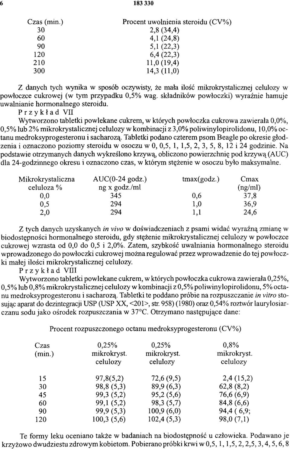 Przykład VII Wytworzono tabletki powlekane cukrem, w których powłoczka cukrowa zawierała 0,0%, 0,5% lub 2% mikrokrystalicznej celulozy w kombinacji z 3,0% poliwinylopirolidonu, 10,0% octanu
