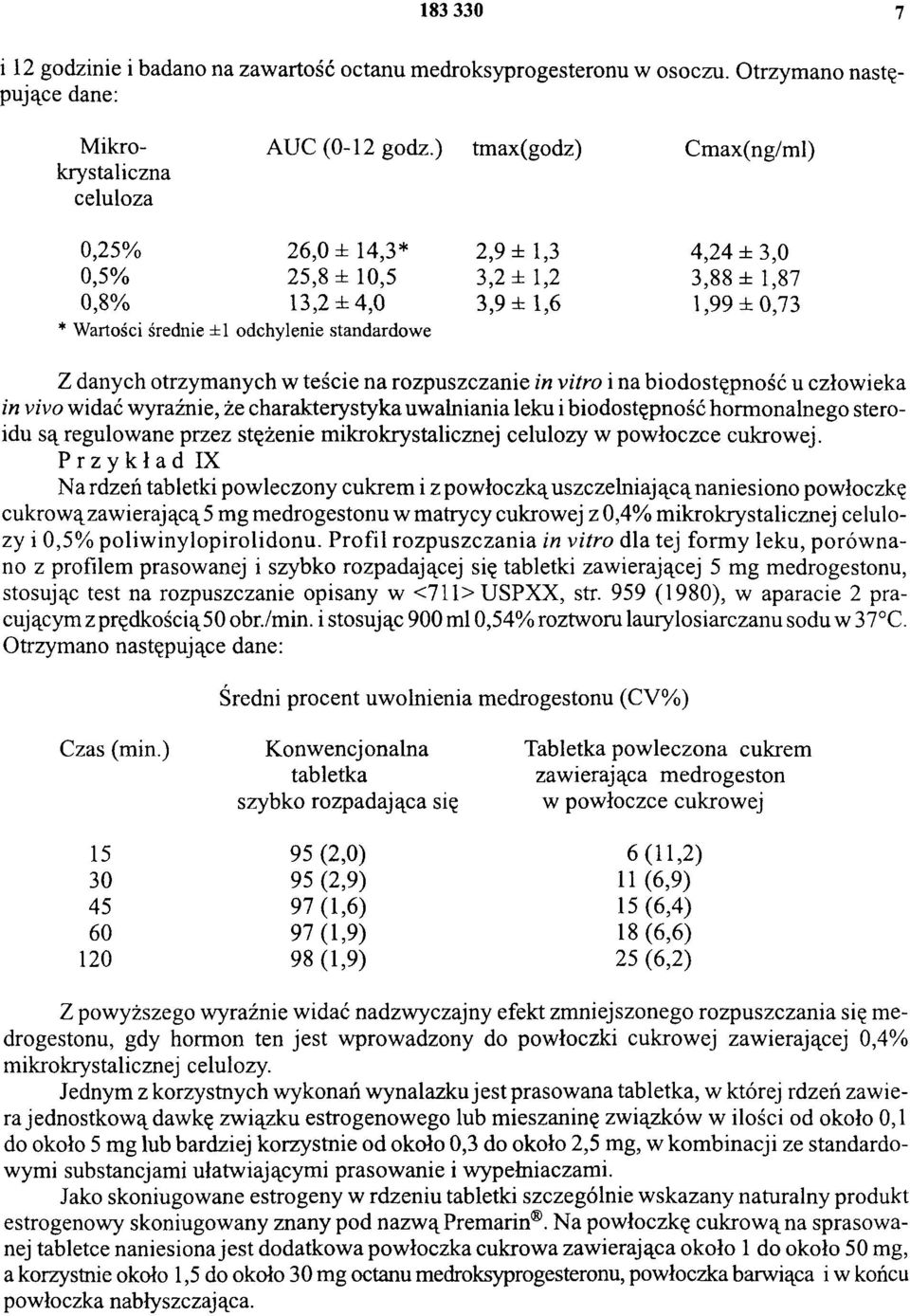 otrzymanych w teście na rozpuszczanie in vitro i na biodostępność u człowieka in vivo widać wyraźnie, że charakterystyka uwalniania leku i biodostępność hormonalnego steroidu są regulowane przez