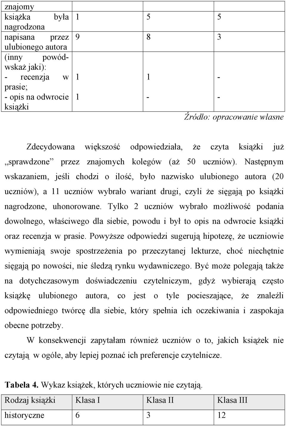 Następnym wskazaniem, jeśli chodzi o ilość, było nazwisko ulubionego autora (20 uczniów), a 11 uczniów wybrało wariant drugi, czyli że sięgają po książki nagrodzone, uhonorowane.