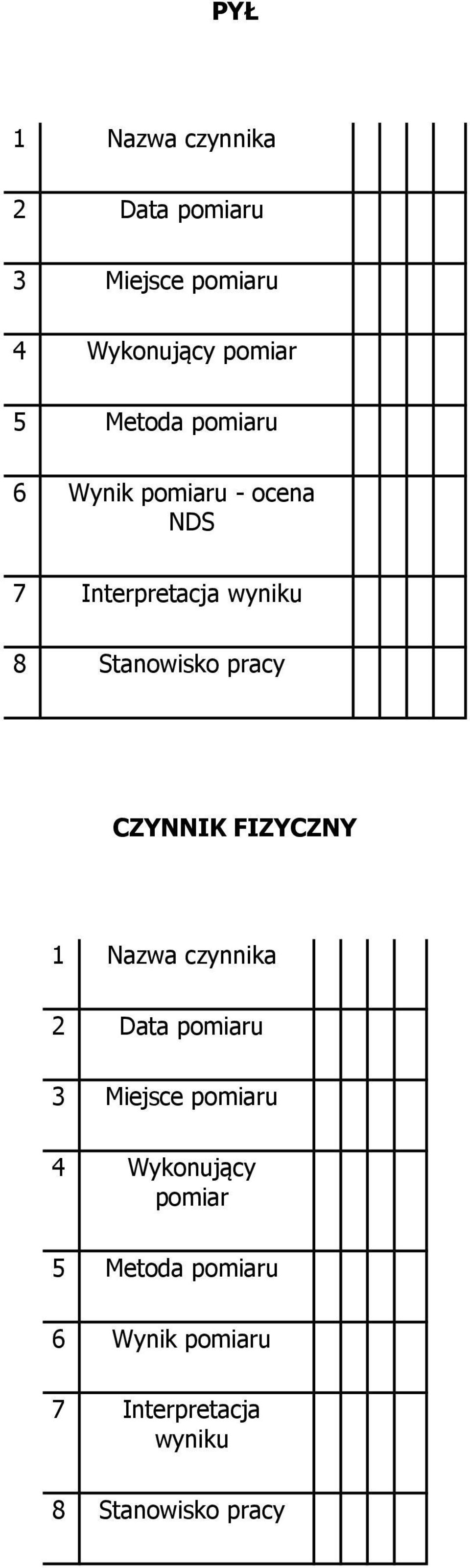 pracy CZYNNIK FIZYCZNY 1 Nazwa czynnika 2 Data pomiaru 3 Miejsce pomiaru 4