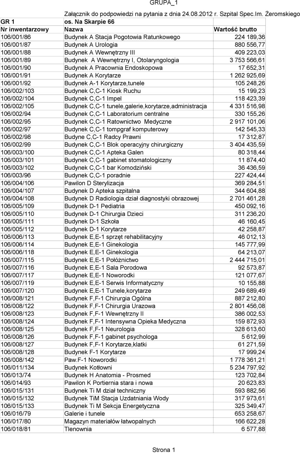 I, Otolaryngologia 106/001/90 Budynek A Pracownia Endoskopowa 106/001/91 Budynek A Korytarze 106/001/92 Budynek A-1 Korytarze,tunele 106/002/103 Budynek C,C-1 Kiosk Ruchu 106/002/104 Budynek C,C-1