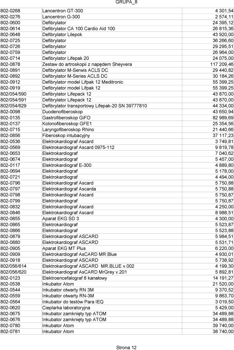 802-0912 Defibrylator model Lifpak 12 Meditronic 802-0919 Defibrylator model Lifpak 12 802/054/590 Defibrylator Lifepack 12 802/054/591 Defibrylator Lifepack 12 802/054/629 Defibrylator transportowy
