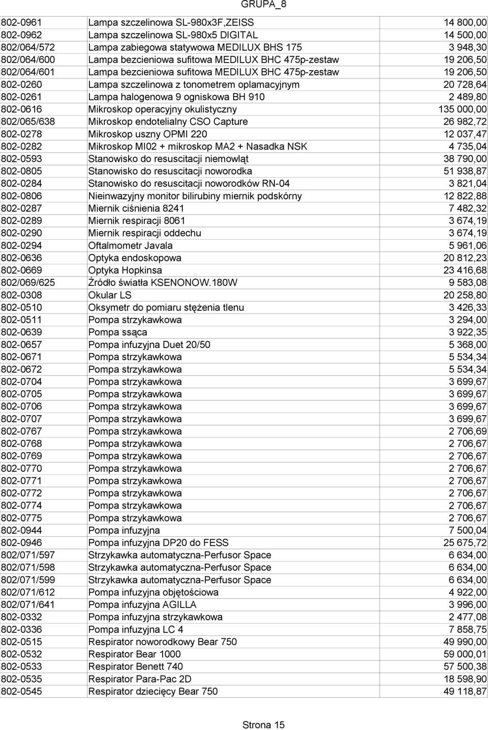 operacyjny okulistyczny 802/065/638 Mikroskop endotelialny CSO Capture 802-0278 Mikroskop uszny OPMI 220 802-0282 Mikroskop MI02 + mikroskop MA2 + Nasadka NSK 802-0593 Stanowisko do resuscitacji