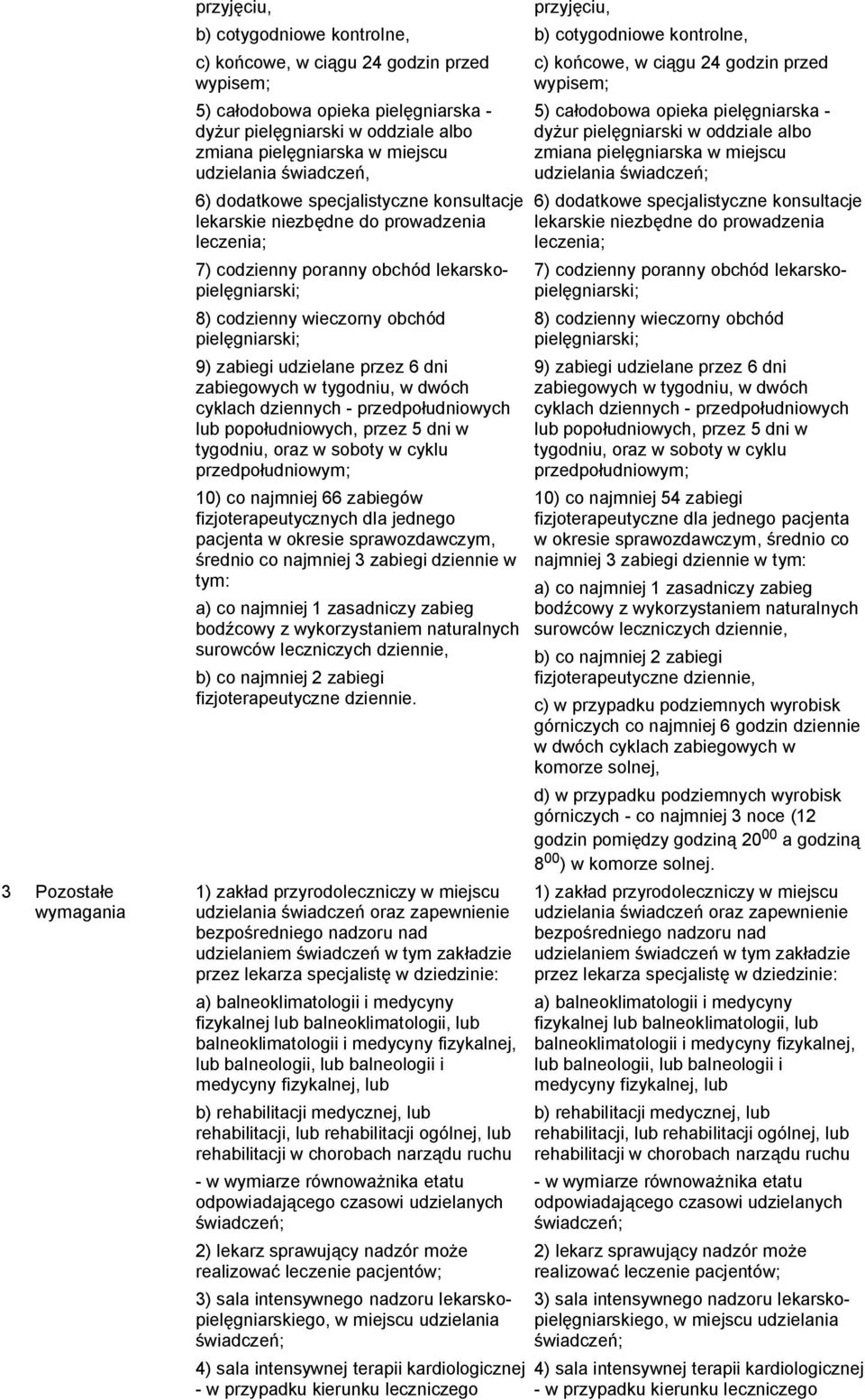 pielęgniarski; 9) zabiegi udzielane przez 6 dni zabiegowych w tygodniu, w dwóch cyklach dziennych - przedpołudniowych lub popołudniowych, przez 5 dni w tygodniu, oraz w soboty w cyklu