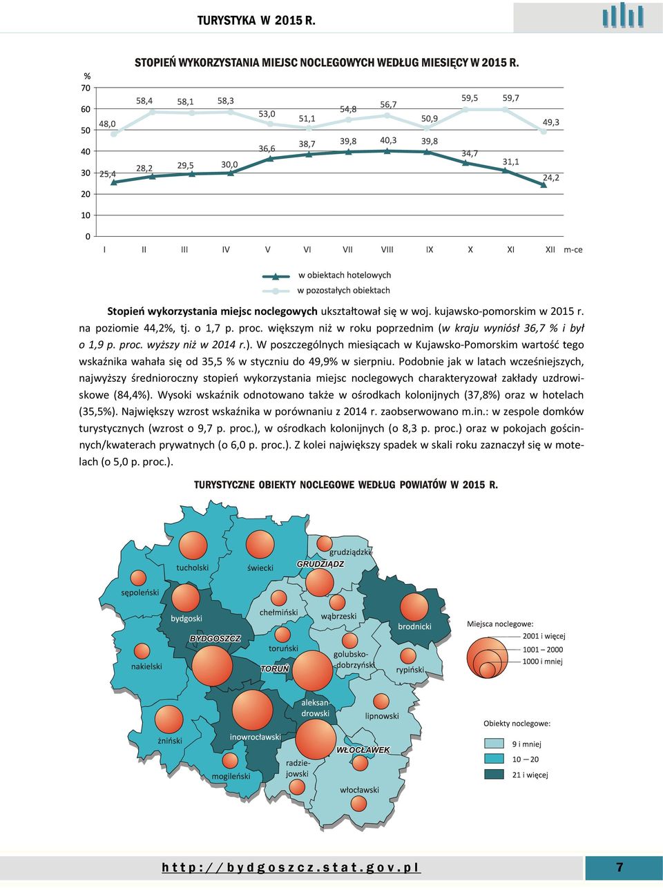 W poszczególnych miesiącach w Kujawsko-Pomorskim wartość tego wskaźnika wahała się od 35,5 % w styczniu do 49,9% w sierpniu.