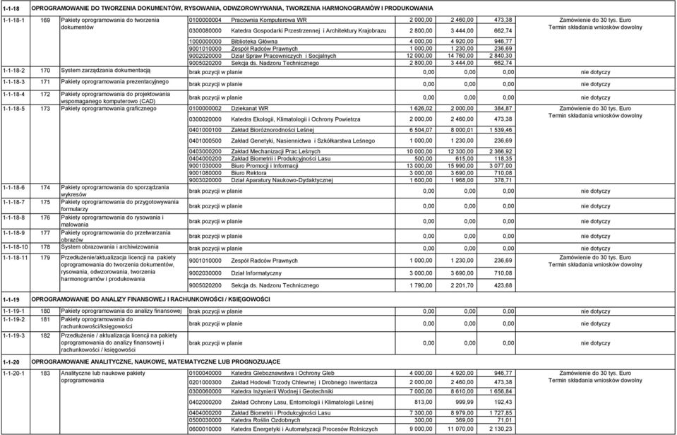 Zespół Radców Prawnych 1 000,00 1 230,00 236,69 9002020000 Dział Spraw Pracowniczych i Socjalnych 12 000,00 14 760,00 2 840,30 9005020200 Sekcja ds.