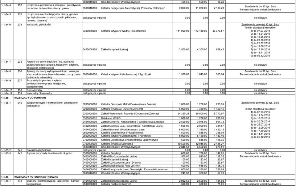 Katedra Energetyki i Automatyzacji Procesów Rolniczych 9 000,00 11 070,00 2 130,23 1-1-34-5 233 Urządzenia mechaniki płynów cieczy, gazów ( np.