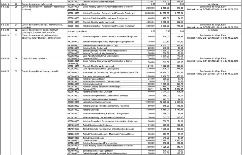 2016 1-1-5-21 31 Części do liczników (energii, elektryczności, produkcji) 1-1-5-22 32 Części do przyrządów astronomicznych i optycznych (lornetek, noktowizorów, 1-1-5-23 33 teleskopów) Części do