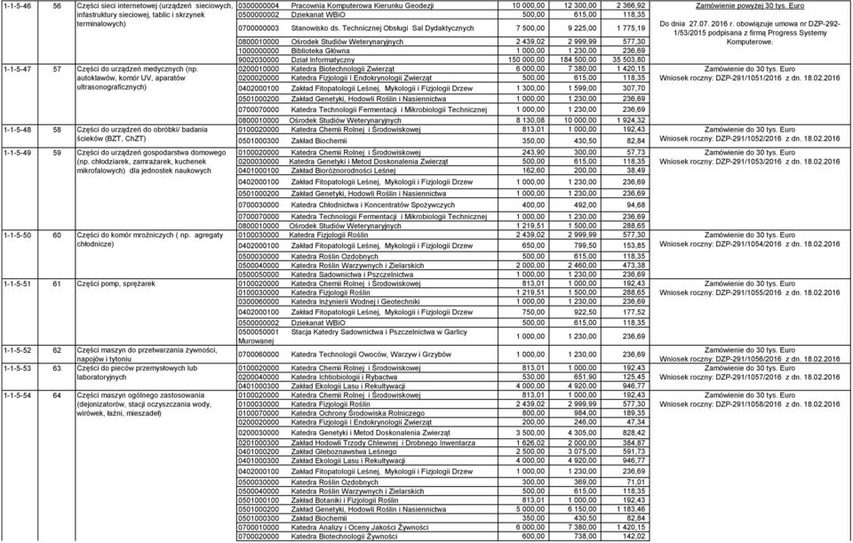 chłodziarek, zamrażarek, kuchenek mikrofalowych) dla jednostek naukowych 1-1-5-50 60 Części do komór mroźniczych ( np.