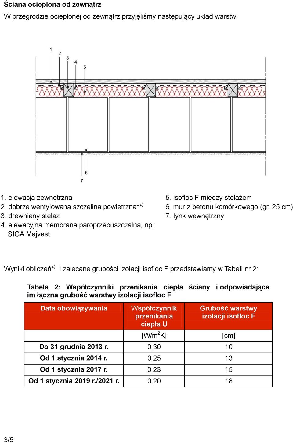 tynk wewnętrzny Wyniki obliczeń* ) i zalecane grubości izolacji isofloc F przedstawiamy w Tabeli nr 2: Tabela 2: Współczynniki przenikania ciepła ściany i odpowiadająca im łączna grubość