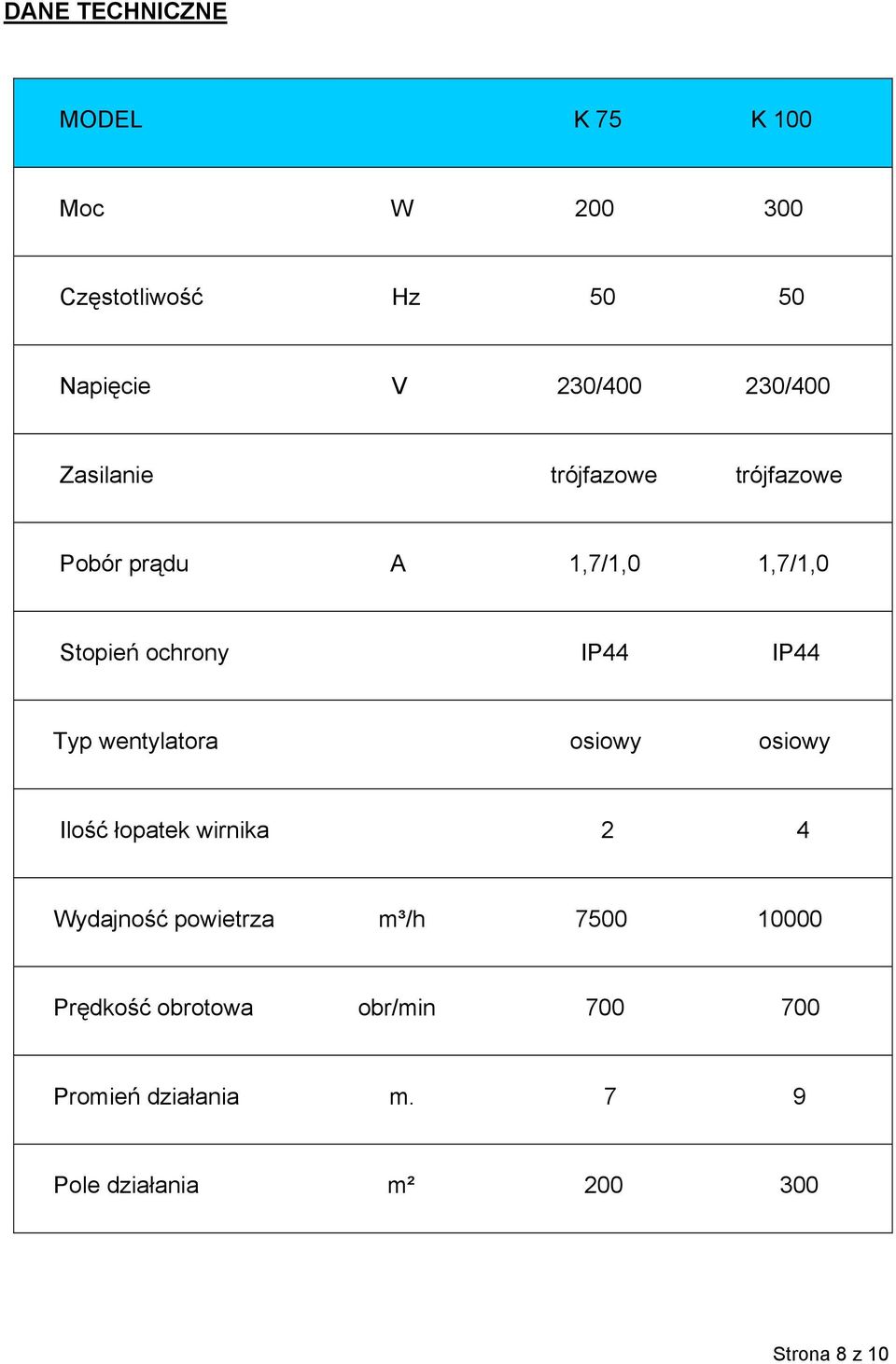 IP44 Typ wentylatora osiowy osiowy Ilość łopatek wirnika 2 4 Wydajność powietrza m³/h 7500