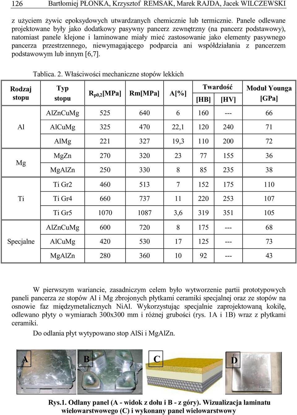 przestrzennego, niewymagajcego podparcia ani współdziałania z pancerzem podstawowym lub innym [6,7]. Rodzaj stopu Tablica. 2.