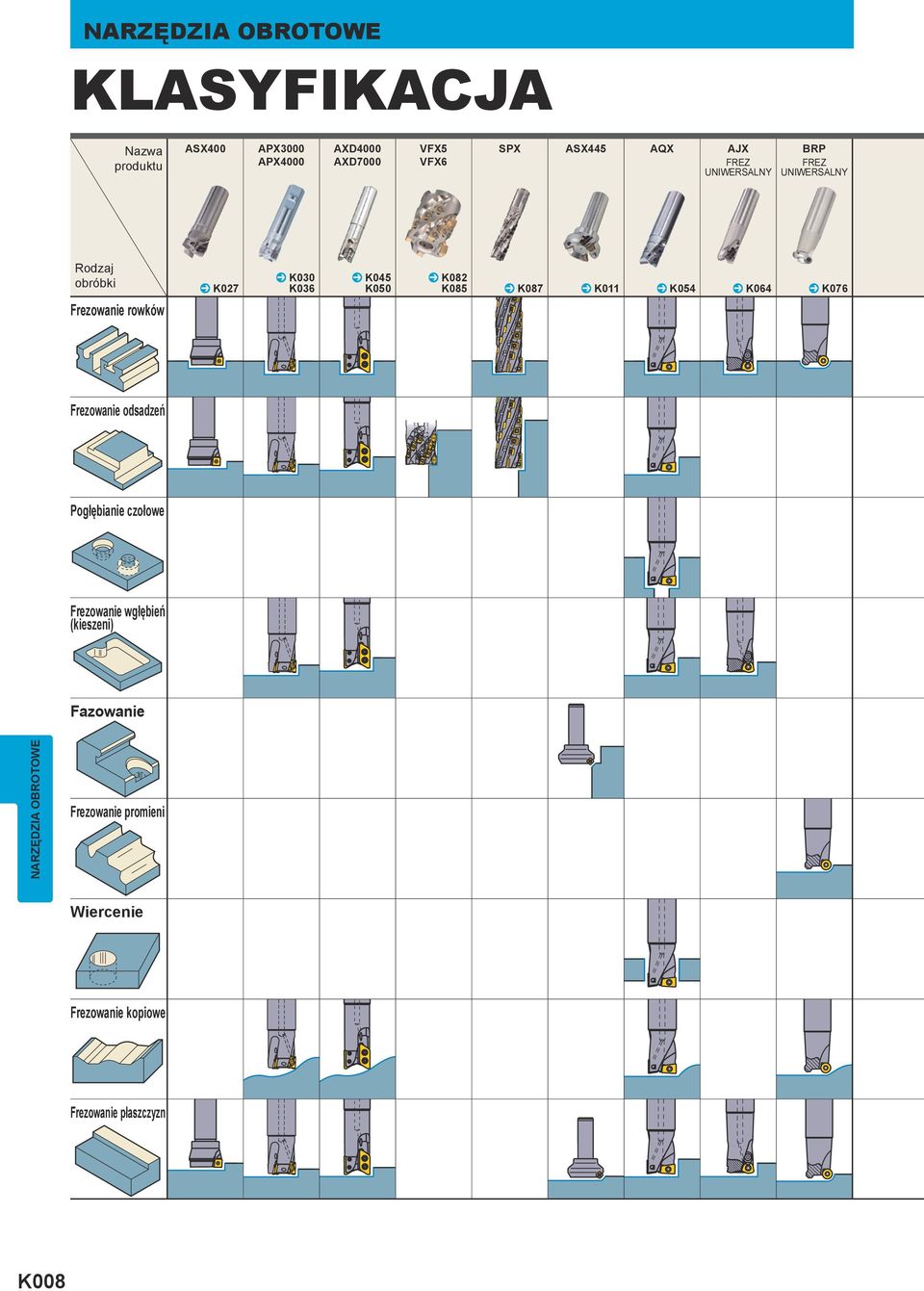 K082 K085 ^ K087 ^ K011 ^ K054 ^ K064 ^ K076 Frezowanie odsadzeń Pogłębianie czołowe Frezowanie