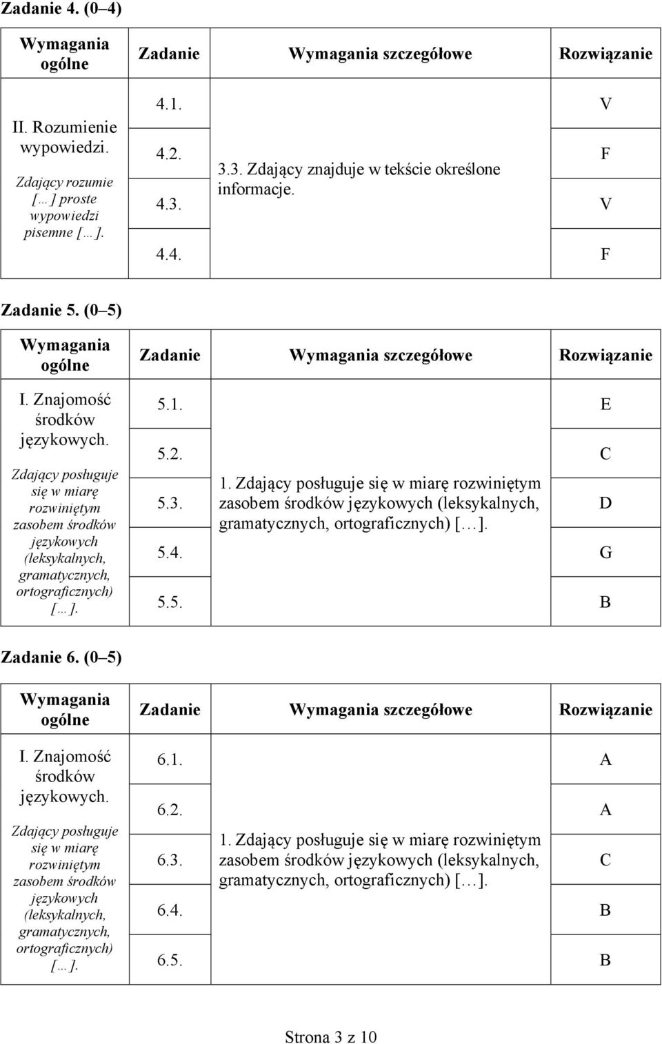 Zdający posługuje się w miarę rozwiniętym 5.3. zasobem środków językowych (leksykalnych, D gramatycznych, ortograficznych) [ ]. 5.4. G 5.5. B Zadanie 6. (0 5) I. Znajomość środków językowych.