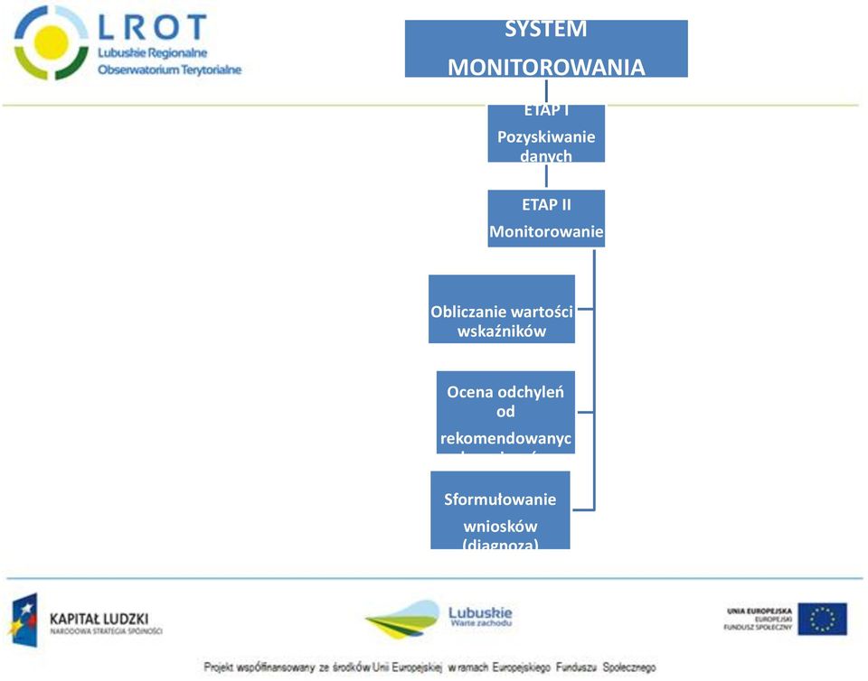 System monitorowania realizacji strategii rozwoju. Andrzej Sobczyk - PDF  Free Download