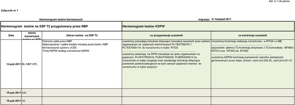przez NBP Wykorzystanie i spłata kredytu Intraday przez banki i