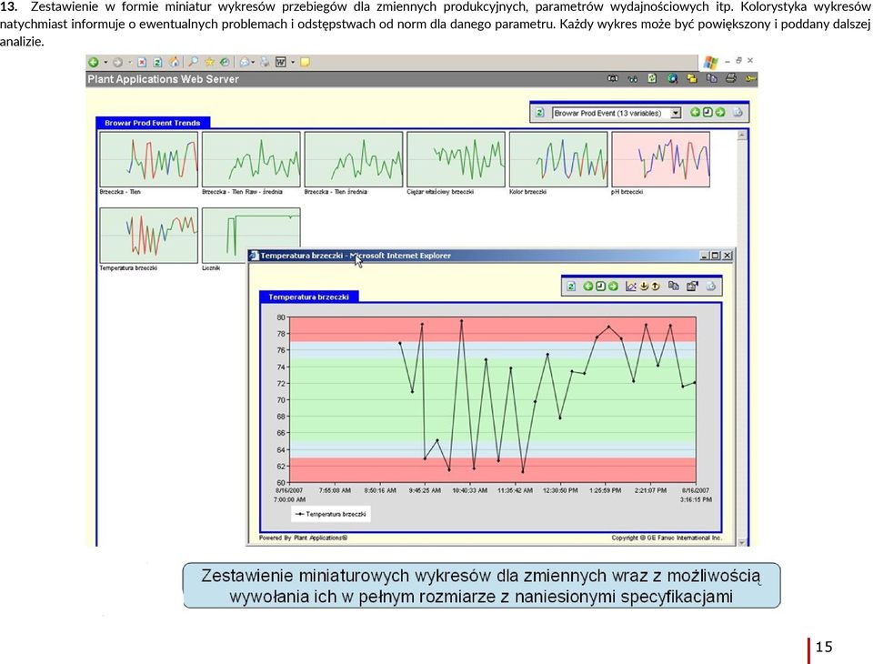 Kolorystyka wykresów natychmiast informuje o ewentualnych problemach i