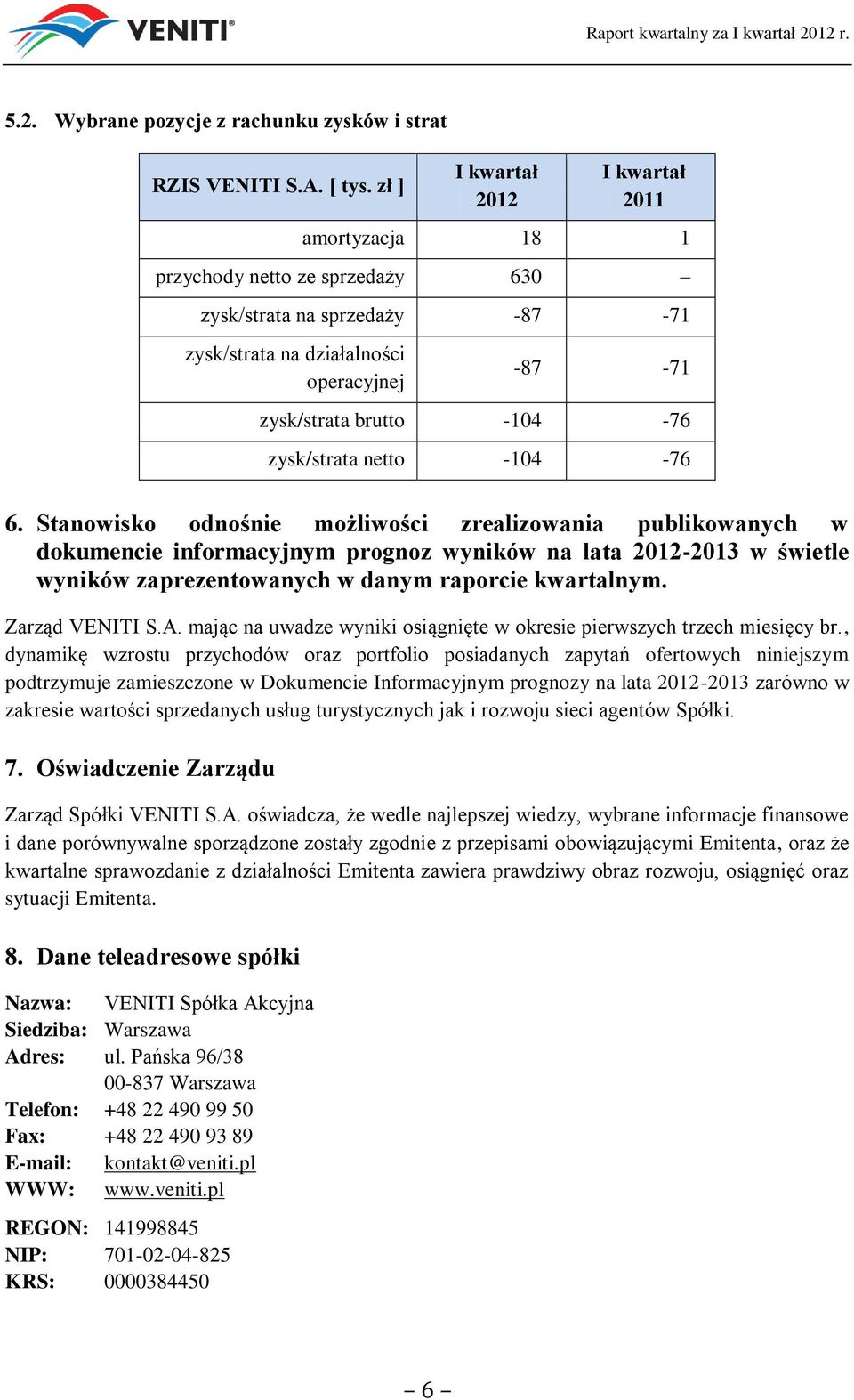 zysk/strata netto -104-76 6.