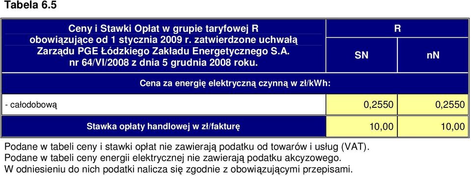 zatwierdzone uchwałą Zarządu PGE Łódzkiego Zakładu Energetycznego S.A.