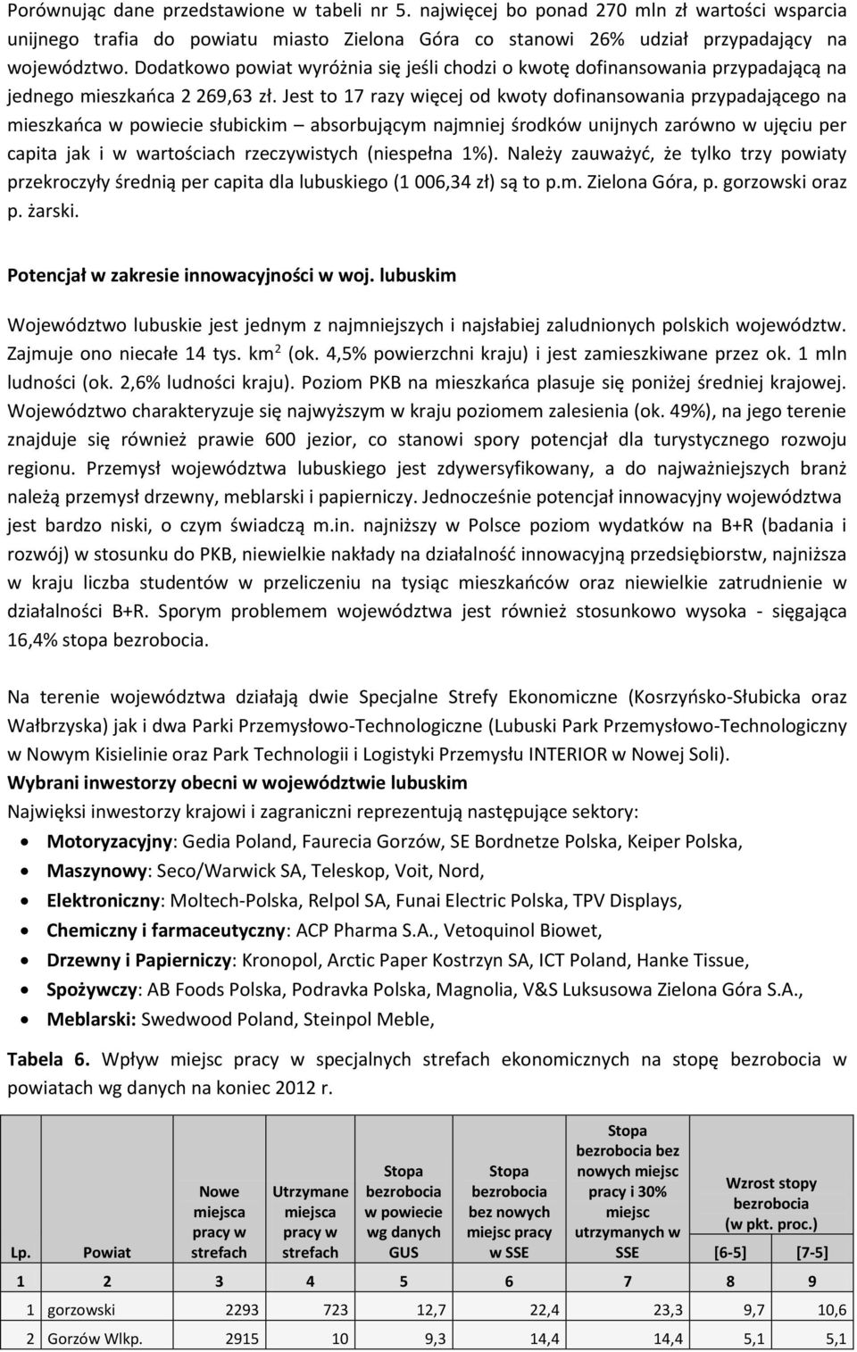 Jest to 17 razy więcej od kwoty dofinansowania przypadającego na mieszkańca w powiecie słubickim absorbującym najmniej środków unijnych zarówno w ujęciu per capita jak i w wartościach rzeczywistych