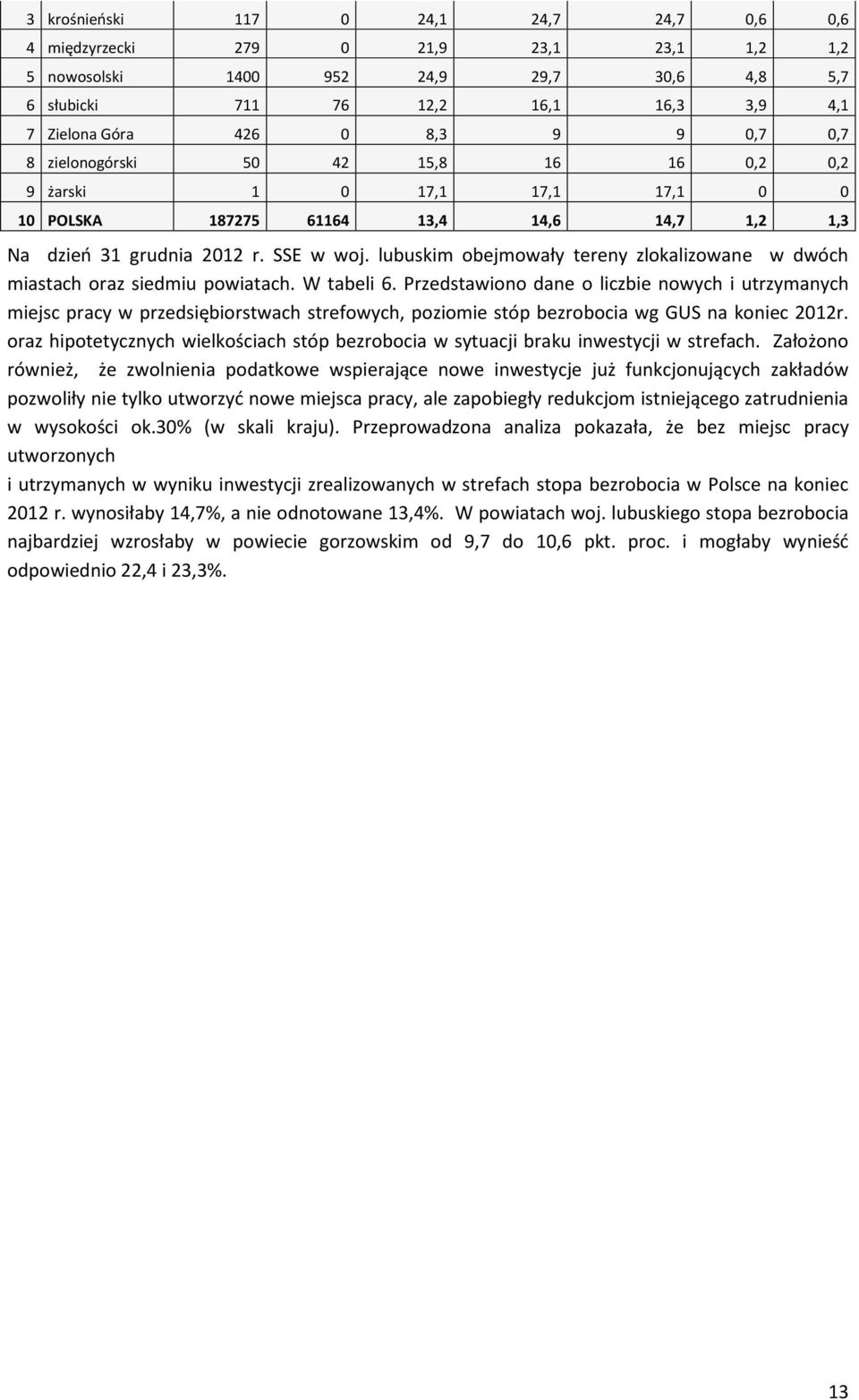 lubuskim obejmowały tereny zlokalizowane w dwóch miastach oraz siedmiu powiatach. W tabeli 6.