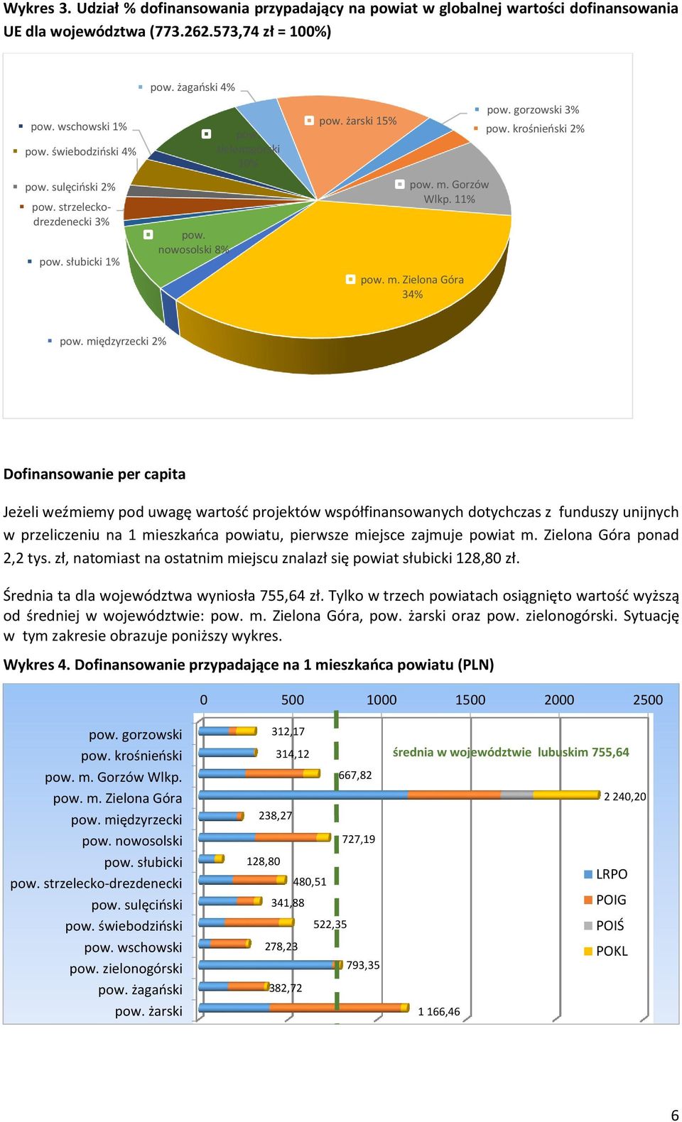 krośnieński 2% pow.
