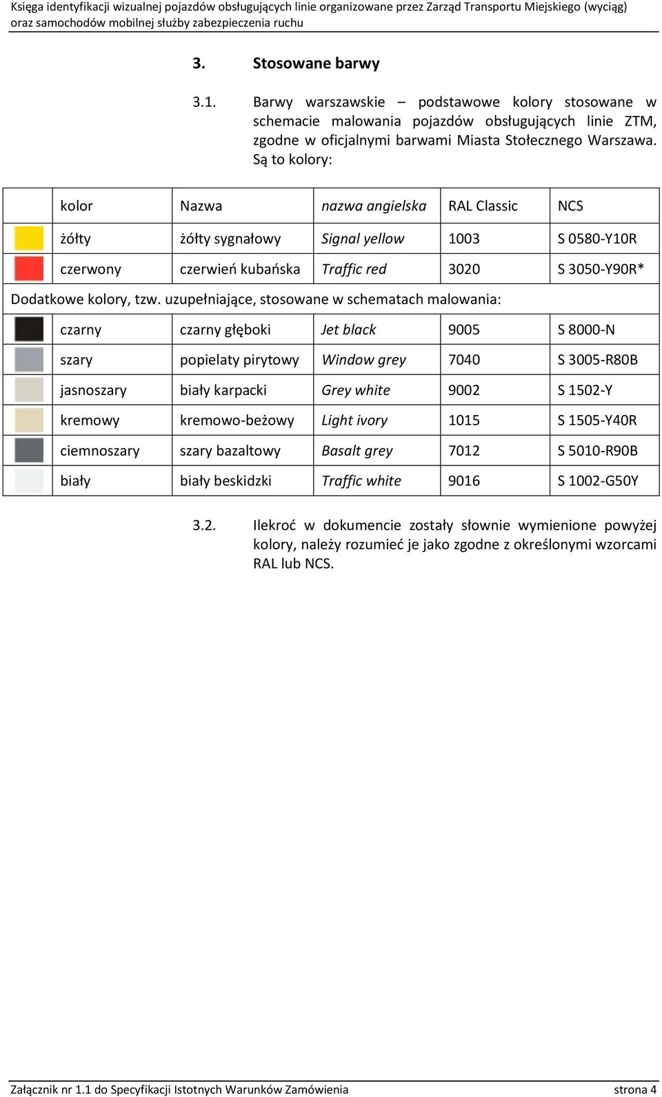 uzupełniające, stosowane w schematach malowania: czarny czarny głęboki Jet black 9005 S 8000-N szary popielaty pirytowy Window grey 7040 S 3005-R80B jasnoszary biały karpacki Grey white 9002 S 1502-Y